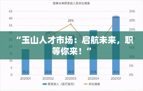 “玉山人才市场：启航未来，职等你来！”
