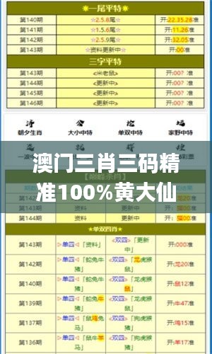 澳门三肖三码精准100%黄大仙,深入数据执行解析_复刻款7.691