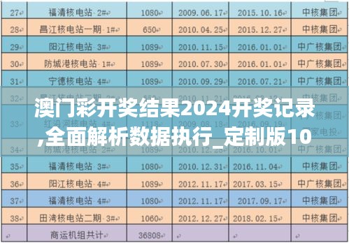 澳门彩开奖结果2024开奖记录,全面解析数据执行_定制版10.852