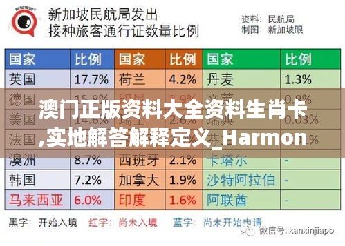 澳门正版资料大全资料生肖卡,实地解答解释定义_Harmony1.375