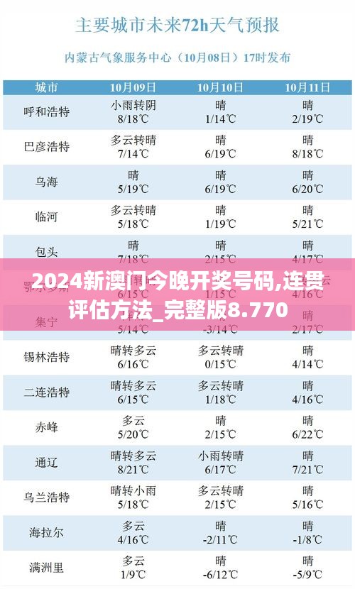 2024新澳门今晚开奖号码,连贯评估方法_完整版8.770