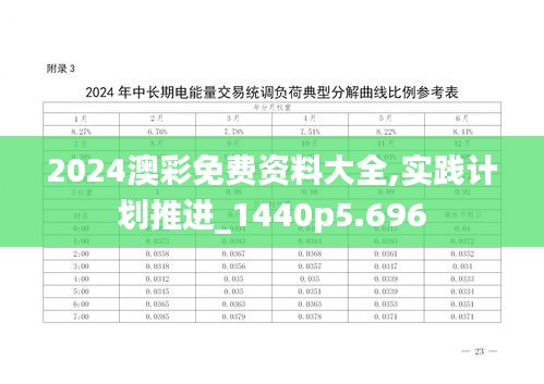 2024澳彩免费资料大全,实践计划推进_1440p5.696