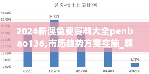 2024新澳免费资料大全penbao136,市场趋势方案实施_尊享版2.321