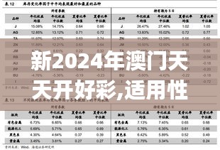 新2024年澳门天天开好彩,适用性策略设计_钻石版4.542