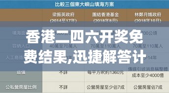 香港二四六开奖免费结果,迅捷解答计划执行_Max4.216