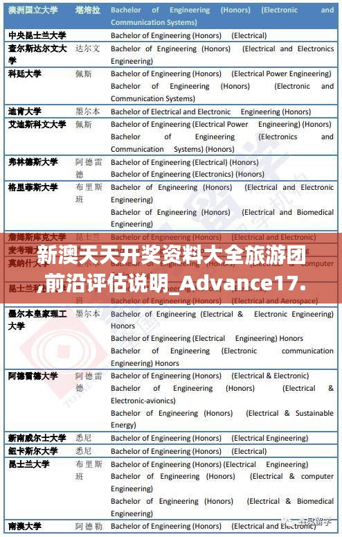 新澳天天开奖资料大全旅游团,前沿评估说明_Advance17.625