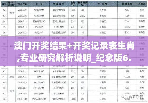 澳门开奖结果+开奖记录表生肖,专业研究解析说明_纪念版6.102
