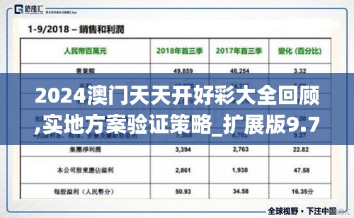 2024澳门天天开好彩大全回顾,实地方案验证策略_扩展版9.786