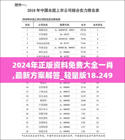 2024年正版资料免费大全一肖,最新方案解答_轻量版18.249-2