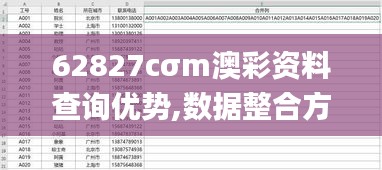 62827cσm澳彩资料查询优势,数据整合方案实施_10DM199.454-3