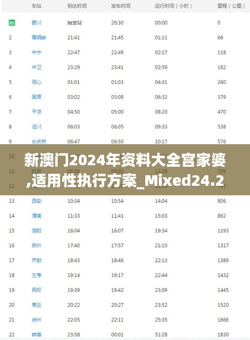 新澳门2024年资料大全宫家婆,适用性执行方案_Mixed24.263-8