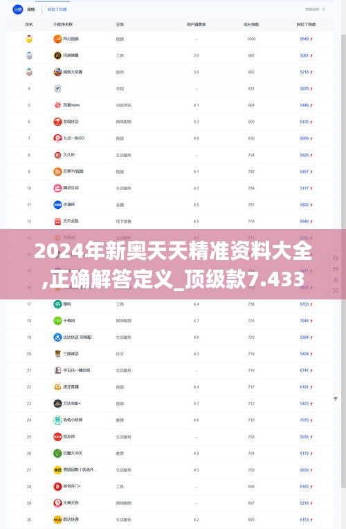 2024年新奥天天精准资料大全,正确解答定义_顶级款7.433