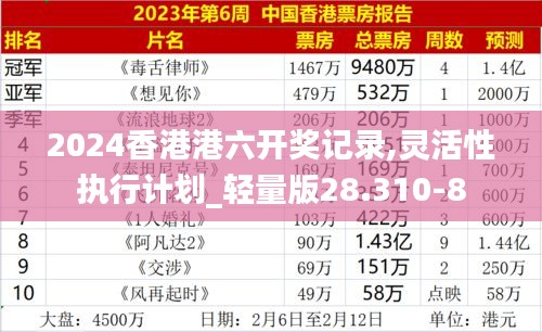 2024香港港六开奖记录,灵活性执行计划_轻量版28.310-8
