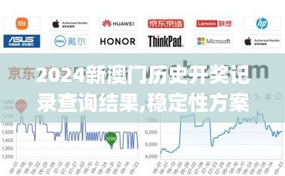 2024新澳门历史开奖记录查询结果,稳定性方案解析_DX版160.650-7