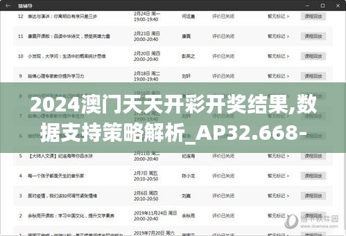 2024澳门天天开彩开奖结果,数据支持策略解析_AP32.668-9