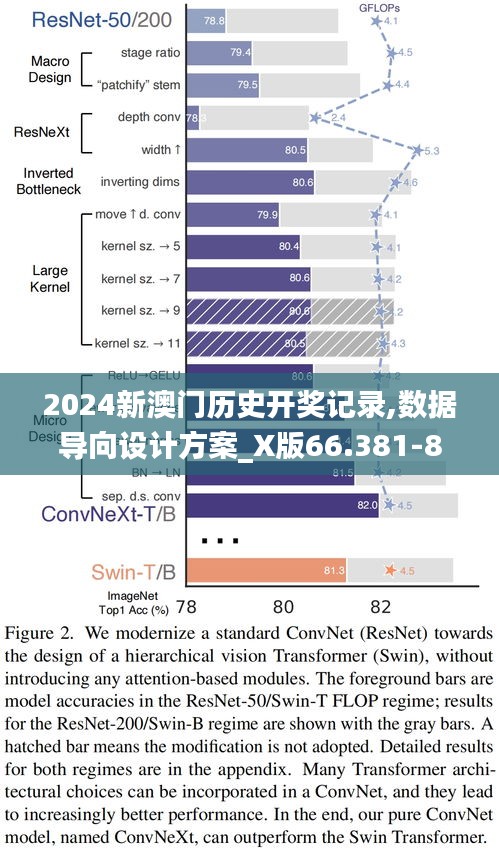 2024新澳门历史开奖记录,数据导向设计方案_X版66.381-8