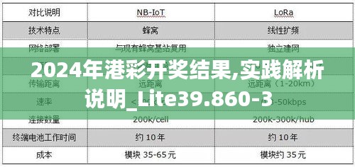 2024年港彩开奖结果,实践解析说明_Lite39.860-3