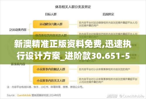 新澳精准正版资料免费,迅速执行设计方案_进阶款30.651-5