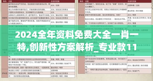 2024全年资料免费大全一肖一特,创新性方案解析_专业款111.665-9