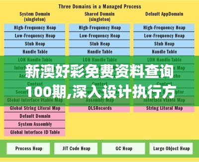 新澳好彩免费资料查询100期,深入设计执行方案_钻石版12.230-7