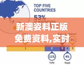 新澳姿料正版免费资料,实时解析数据_GM版46.625-5