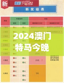 2024澳门特马今晚开奖亿彩网,权威推进方法_增强版147.699-2