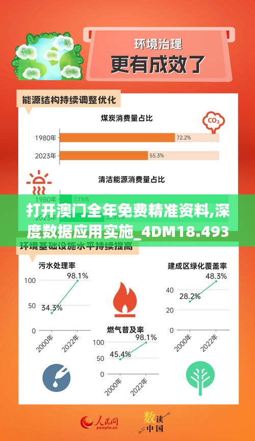 打开澳门全年免费精准资料,深度数据应用实施_4DM18.493-2