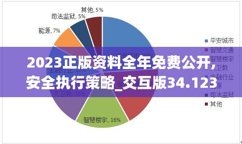 2023正版资料全年免费公开,安全执行策略_交互版34.123-8