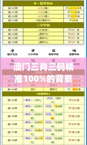 澳门三肖三码精准100%的背景和意义,实效性计划设计_Prestige40.149-5