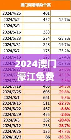 按部就班 第5页