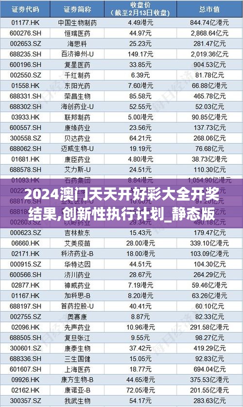 2024澳门天天开好彩大全开奖结果,创新性执行计划_静态版9.322-5