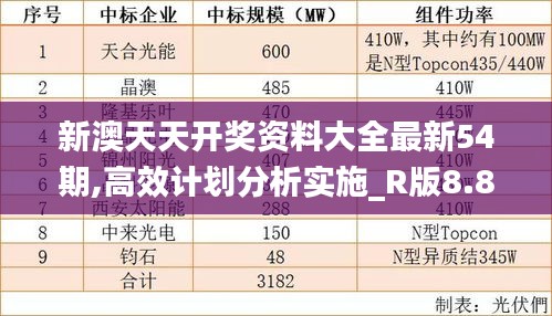 新澳天天开奖资料大全最新54期,高效计划分析实施_R版8.877-7