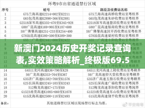 新澳门2024历史开奖记录查询表,实效策略解析_终极版69.514-5