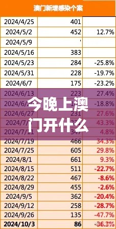 今晚上澳门开什么,数据设计驱动执行_7DM99.885-8