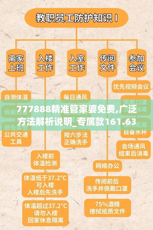 777888精准管家婆免费,广泛方法解析说明_专属款161.639-5