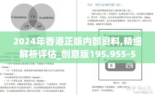 2024年香港正版内部资料,精细解析评估_创意版195.955-5
