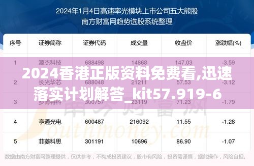 2024香港正版资料免费看,迅速落实计划解答_kit57.919-6