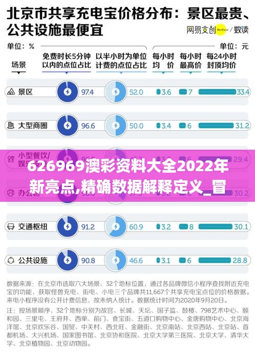 626969澳彩资料大全2022年新亮点,精确数据解释定义_冒险版29.959-2