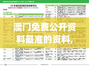 澳门免费公开资料最准的资料,精细化执行计划_pack58.871-6