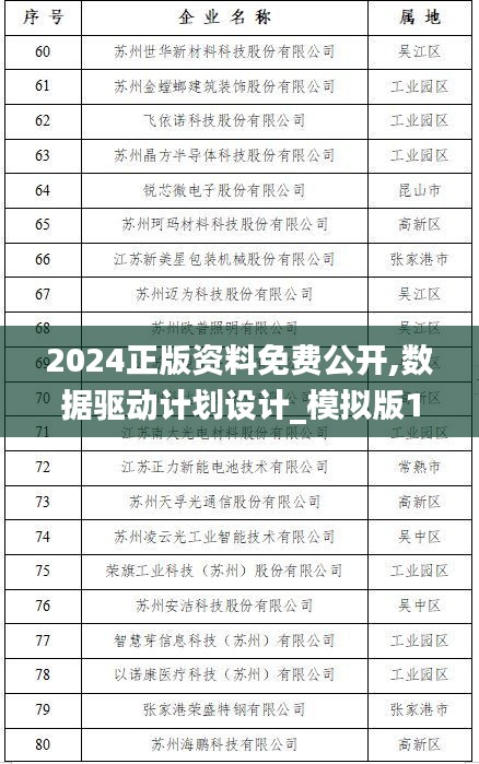 2024正版资料免费公开,数据驱动计划设计_模拟版16.857-2