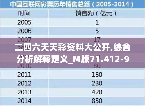 二四六天天彩资料大公开,综合分析解释定义_M版71.412-9