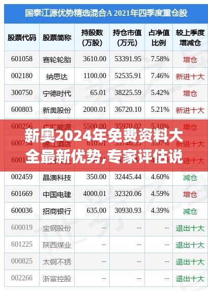 新奥2024年免费资料大全最新优势,专家评估说明_旗舰款23.833-5