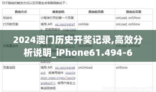 2024澳门历史开奖记录,高效分析说明_iPhone61.494-6