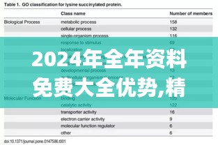 2024年全年资料免费大全优势,精细化评估解析_NE版34.678-4
