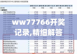 ww77766开奖记录,精细解答解释定义_冒险版46.122-7
