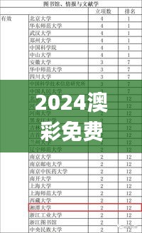 2024澳彩免费资料大全,调整计划执行细节_bundle43.963-1