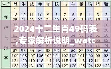 2024十二生肖49码表,专家解析说明_watchOS74.105-5