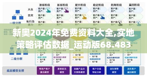 新奥2024年免费资料大全,实地策略评估数据_运动版68.483-2