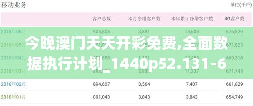 今晚澳门天天开彩免费,全面数据执行计划_1440p52.131-6