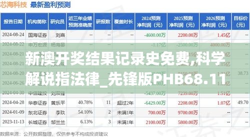 新澳开奖结果记录史免费,科学解说指法律_先锋版PHB68.112